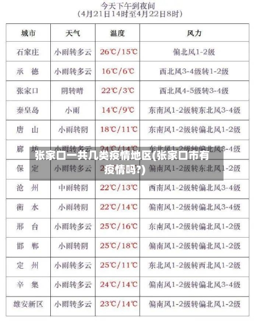 张家口一共几类疫情地区(张家口市有疫情吗?)