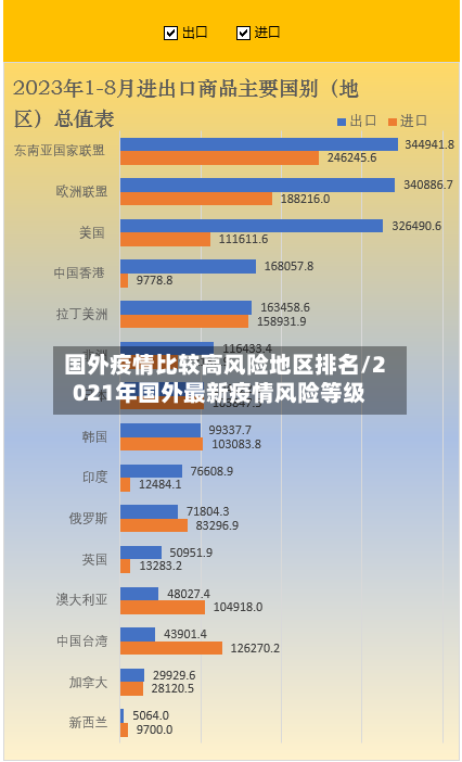 国外疫情比较高风险地区排名/2021年国外最新疫情风险等级