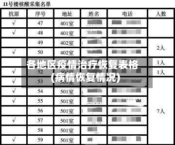 各地区疫情治疗恢复表格(病情恢复情况)-第2张图片