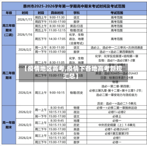 【疫情地区高考,疫情下各地高考新规汇总】-第2张图片