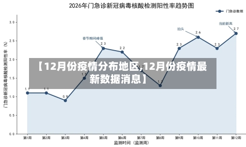 【12月份疫情分布地区,12月份疫情最新数据消息】-第2张图片
