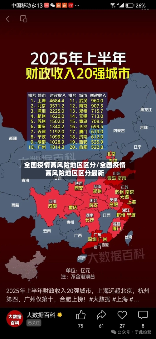 全国疫情高风险地区区分/全国疫情高风险地区区分最新-第2张图片