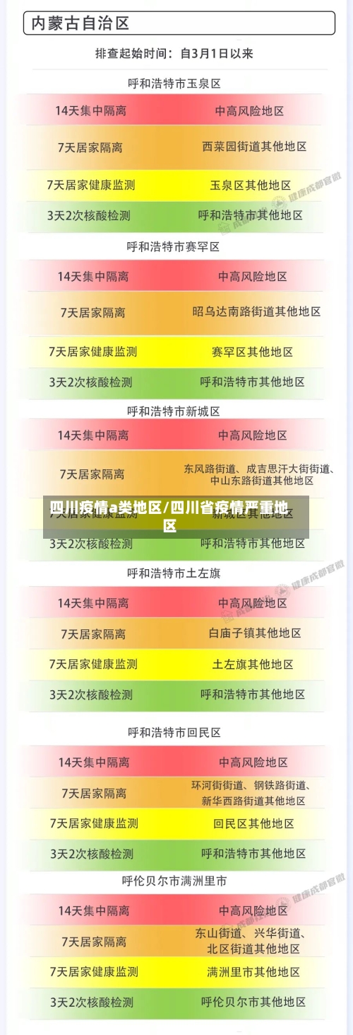 四川疫情a类地区/四川省疫情严重地区