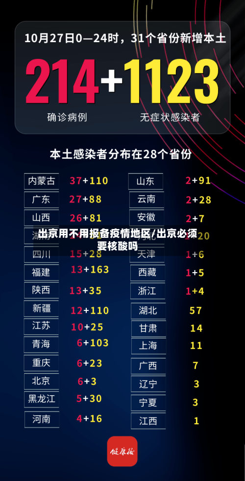 出京用不用报备疫情地区/出京必须要核酸吗-第2张图片