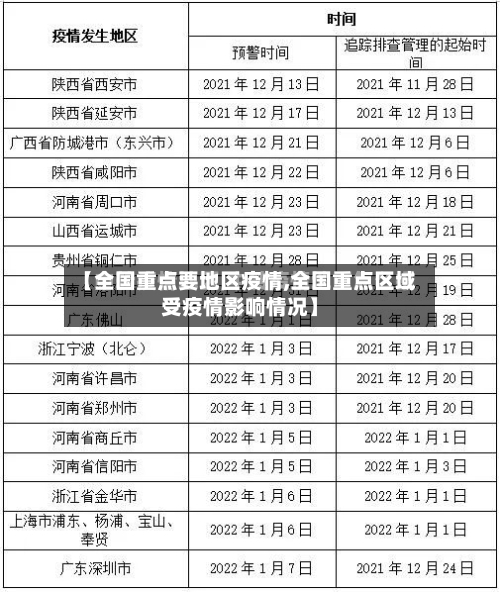 【全国重点要地区疫情,全国重点区域受疫情影响情况】