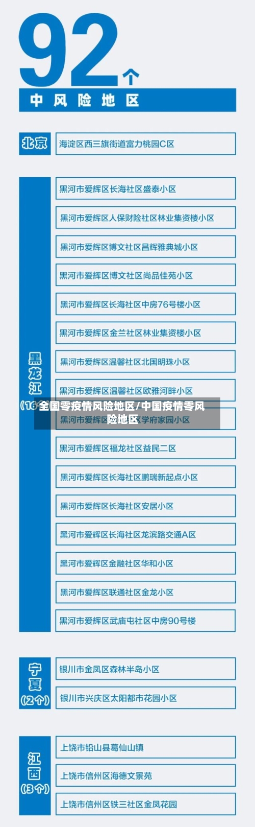 全国零疫情风险地区/中国疫情零风险地区