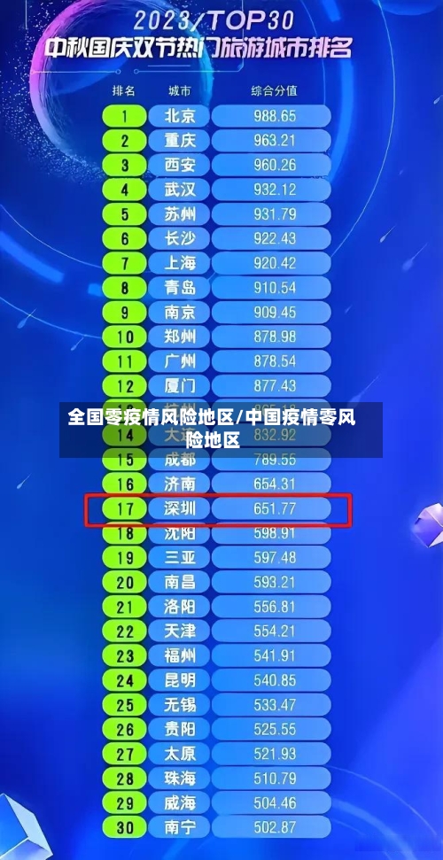 全国零疫情风险地区/中国疫情零风险地区-第2张图片