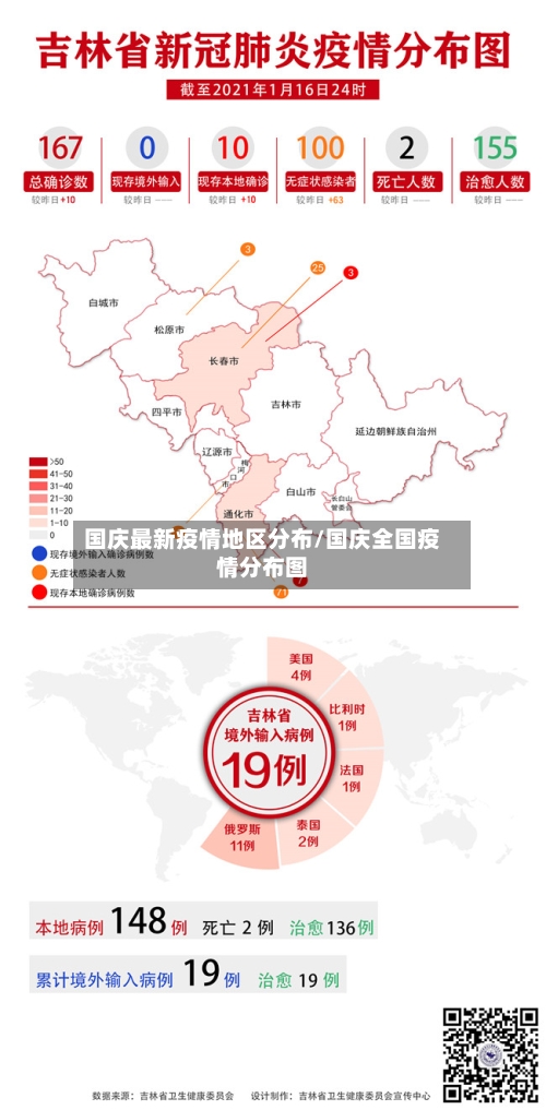 国庆最新疫情地区分布/国庆全国疫情分布图
