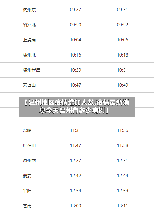 【温州地区疫情增加人数,疫情最新消息今天温州有多少病例】
