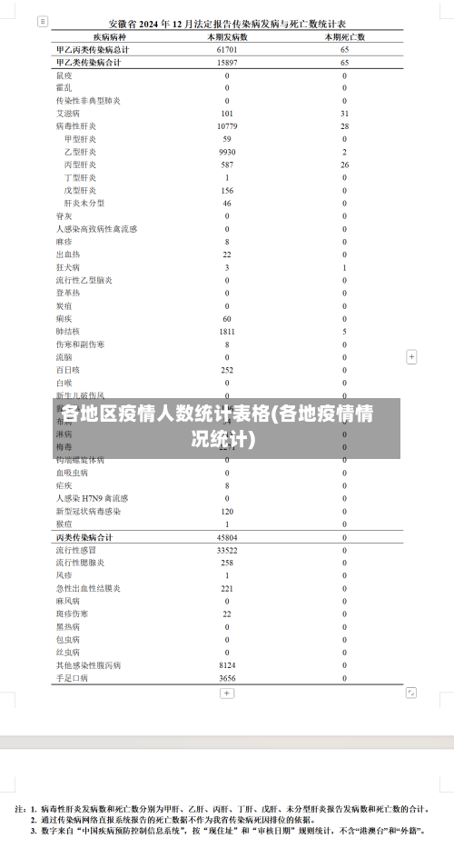 各地区疫情人数统计表格(各地疫情情况统计)-第3张图片