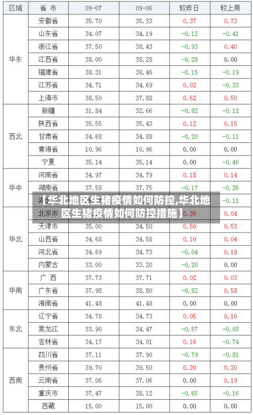 【华北地区生猪疫情如何防控,华北地区生猪疫情如何防控措施】-第3张图片
