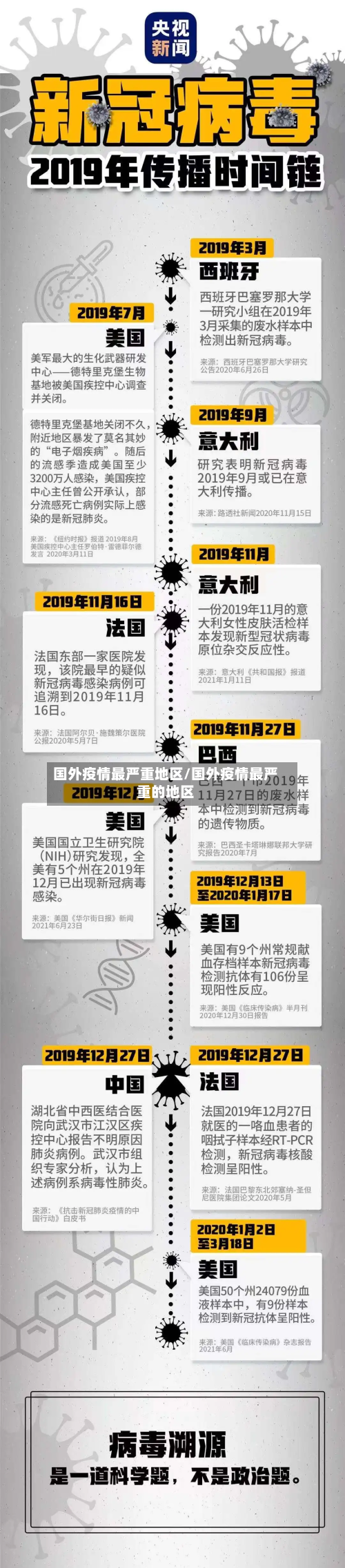 国外疫情最严重地区/国外疫情最严重的地区