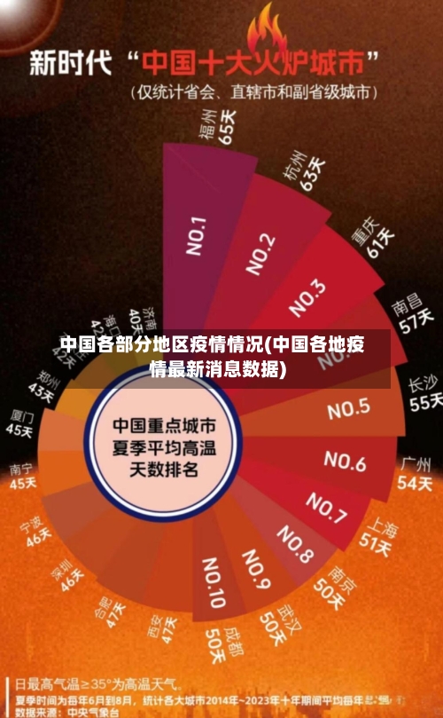 中国各部分地区疫情情况(中国各地疫情最新消息数据)