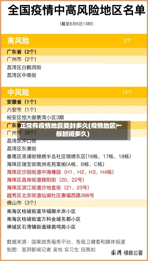 正常有疫情地区要封多久(疫情地区一般封闭多久)-第2张图片