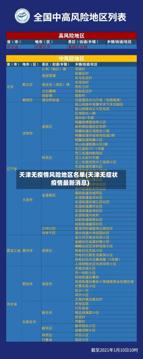 天津无疫情风险地区名单(天津无症状疫情最新消息)-第2张图片