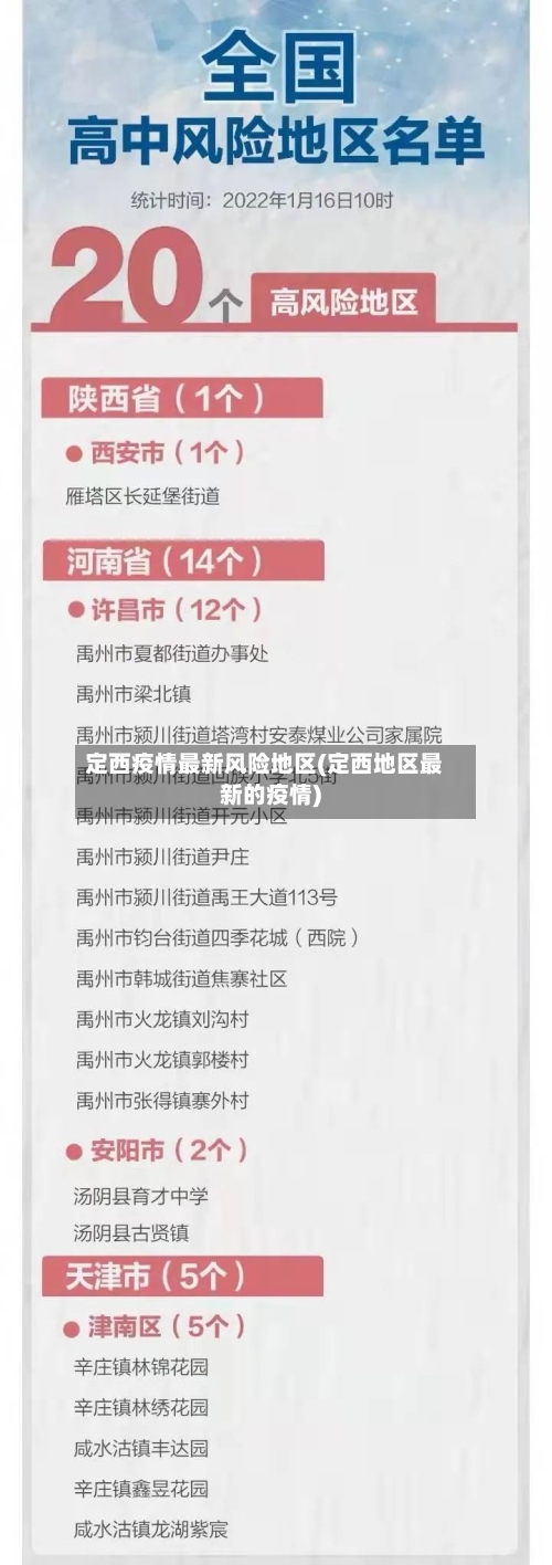 定西疫情最新风险地区(定西地区最新的疫情)