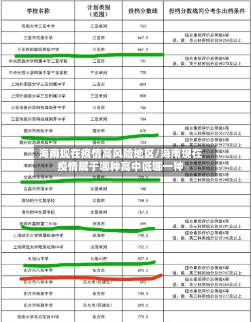 海南现在疫情高风险地区/海南现在疫情属于哪种高中低哪一种-第3张图片