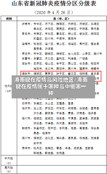 海南现在疫情高风险地区/海南现在疫情属于哪种高中低哪一种-第2张图片