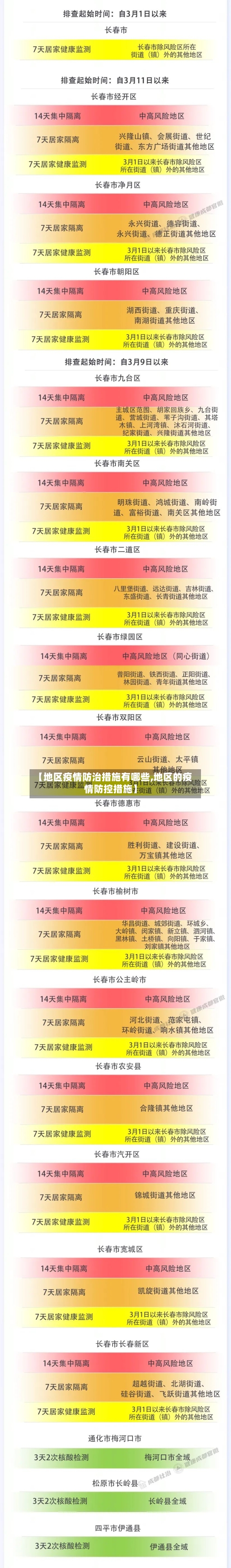 【地区疫情防治措施有哪些,地区的疫情防控措施】-第2张图片