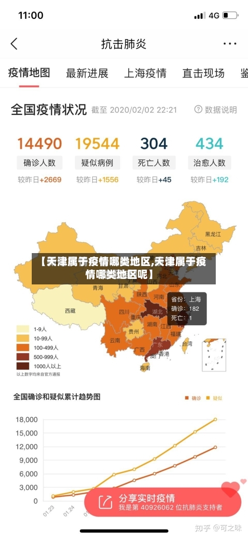 【天津属于疫情哪类地区,天津属于疫情哪类地区呢】