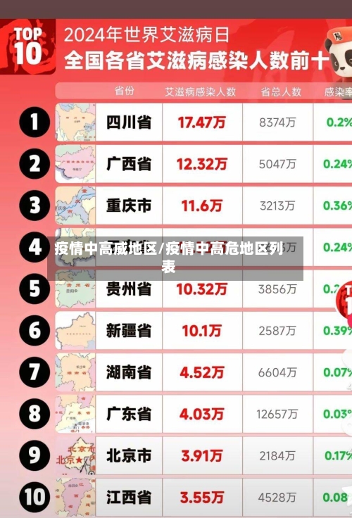 疫情中高威地区/疫情中高危地区列表-第2张图片