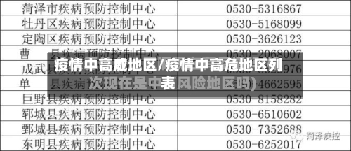 疫情中高威地区/疫情中高危地区列表-第3张图片