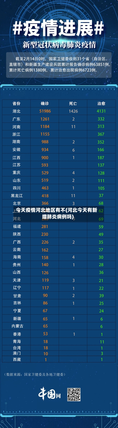 今天疫情河北地区有不(河北今天有新增肺炎病例吗)-第2张图片