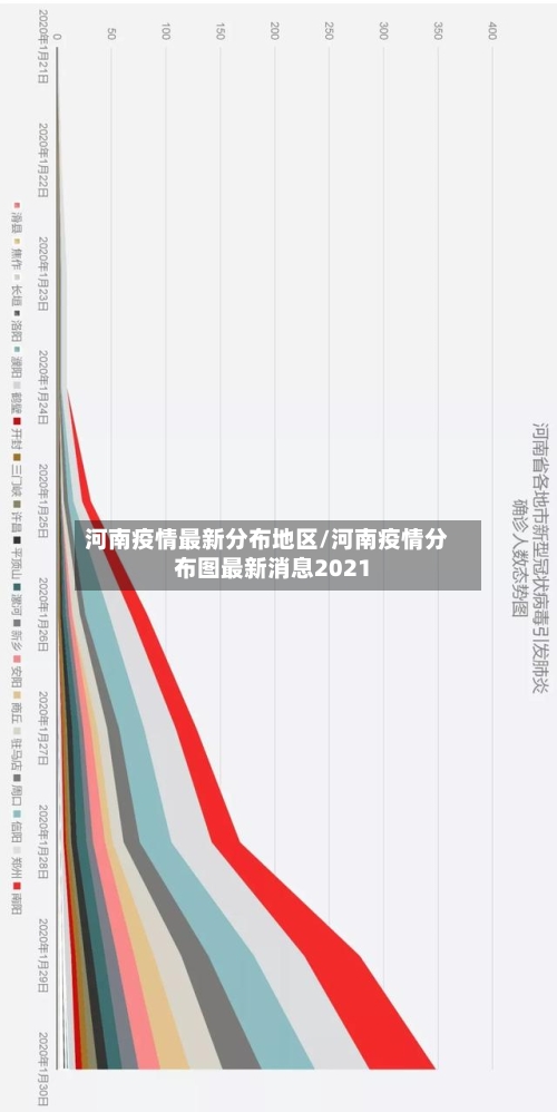 河南疫情最新分布地区/河南疫情分布图最新消息2021