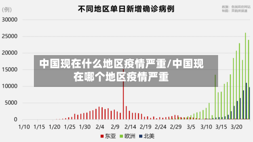 中国现在什么地区疫情严重/中国现在哪个地区疫情严重