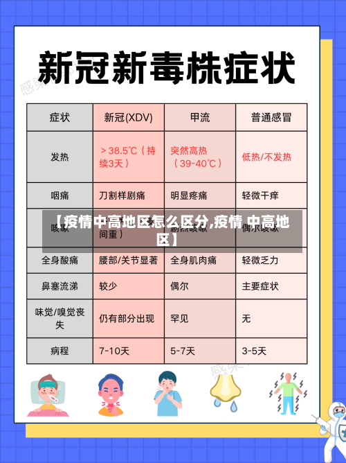 【疫情中高地区怎么区分,疫情 中高地区】