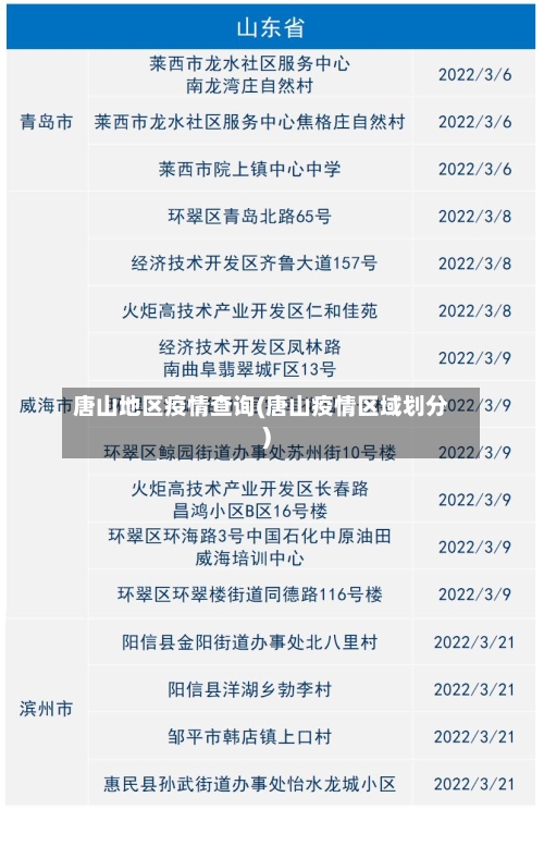 唐山地区疫情查询(唐山疫情区域划分)