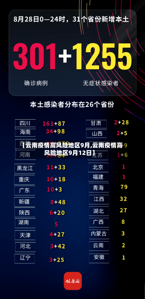 【云南疫情高风险地区9月,云南疫情高风险地区9月12日】-第3张图片