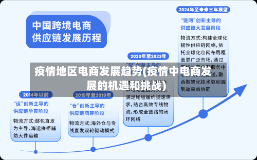 疫情地区电商发展趋势(疫情中电商发展的机遇和挑战)-第3张图片