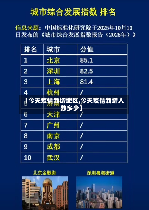 【今天疫情新增地区,今天疫情新增人数多少】