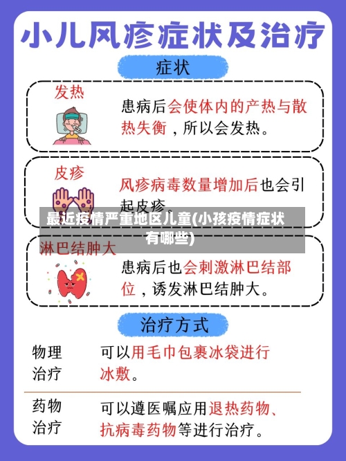 最近疫情严重地区儿童(小孩疫情症状有哪些)