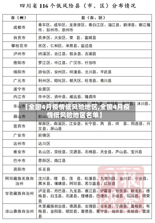【全国4月疫情低风险地区,全国4月疫情低风险地区名单】