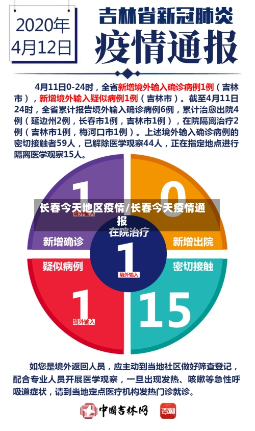 长春今天地区疫情/长春今天疫情通报