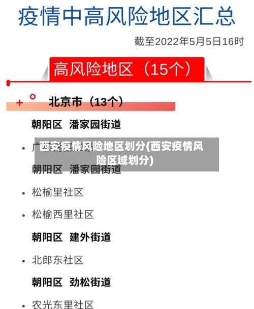 西安疫情风险地区划分(西安疫情风险区域划分)