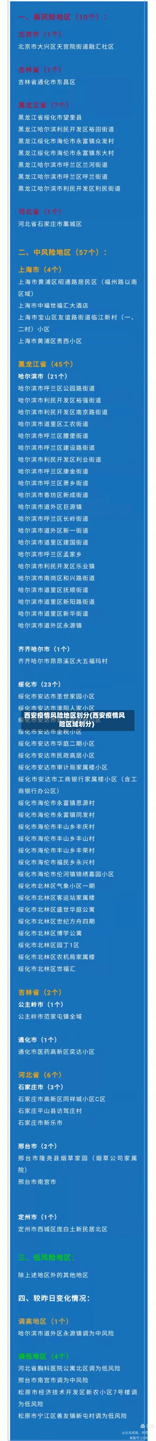 西安疫情风险地区划分(西安疫情风险区域划分)-第2张图片