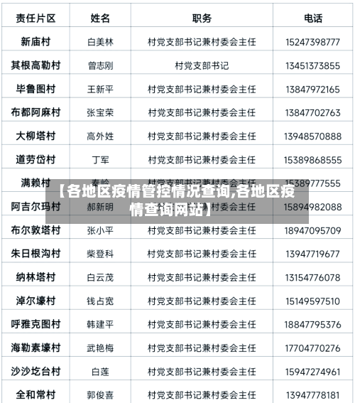 【各地区疫情管控情况查询,各地区疫情查询网站】-第2张图片