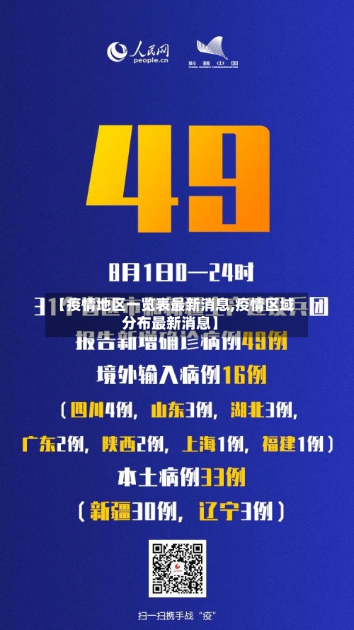 【疫情地区一览表最新消息,疫情区域分布最新消息】-第2张图片