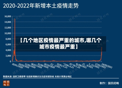 【几个地区疫情最严重的城市,哪几个城市疫情最严重】-第2张图片