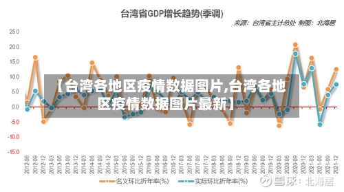 【台湾各地区疫情数据图片,台湾各地区疫情数据图片最新】