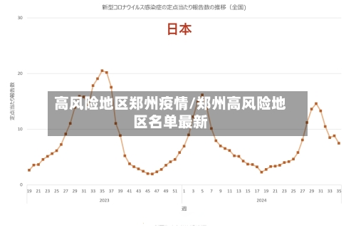 高风险地区郑州疫情/郑州高风险地区名单最新-第2张图片