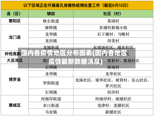 国内各疫情地区分布图表(国内各地区疫情最新数据消息)
