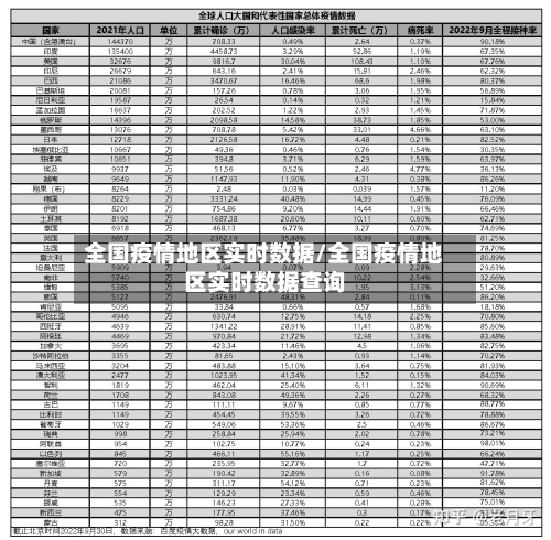 全国疫情地区实时数据/全国疫情地区实时数据查询-第2张图片