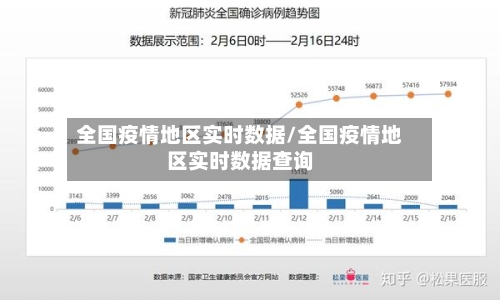 全国疫情地区实时数据/全国疫情地区实时数据查询