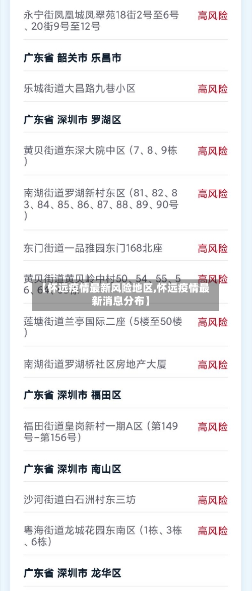 【怀远疫情最新风险地区,怀远疫情最新消息分布】-第2张图片