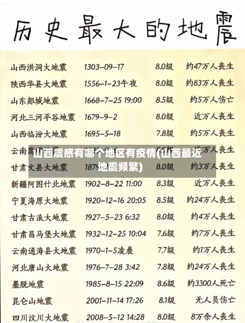 山西震感有哪个地区有疫情(山西最近地震频繁)
