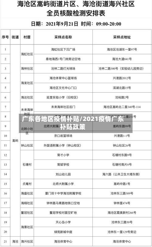 广东各地区疫情补贴/2021疫情广东补贴政策-第2张图片